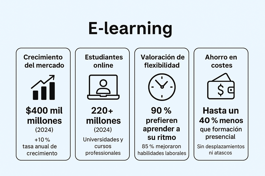 Formaciones online finanzas