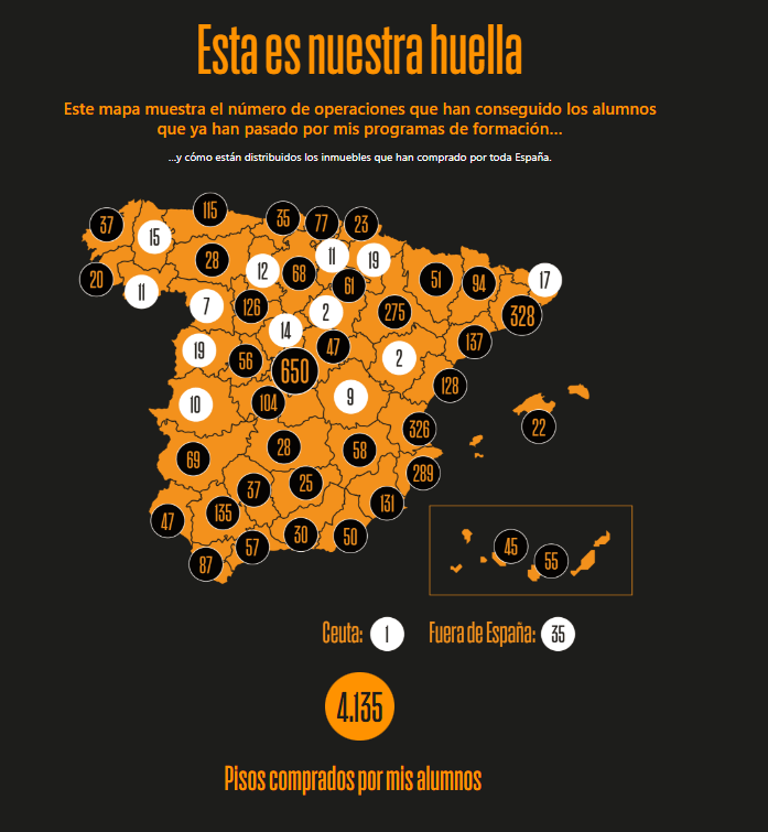 resultados libertad inmobiliaria