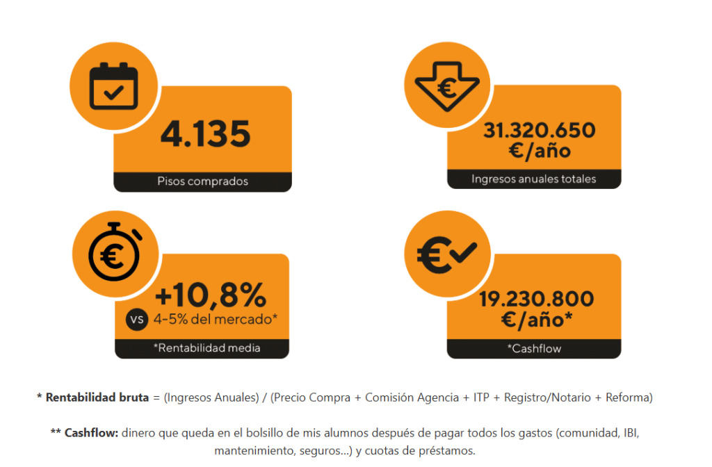 rentabilidad libertad inmobiliaria