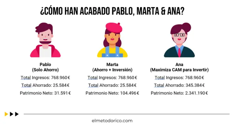 Ejemplo práctico del Programa Libertad Financiera 360
