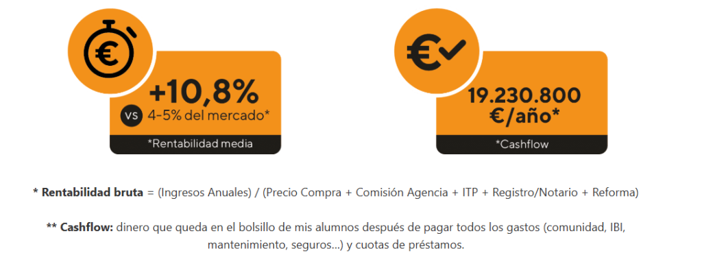 resultado libertad inmobiliaria carlos galán