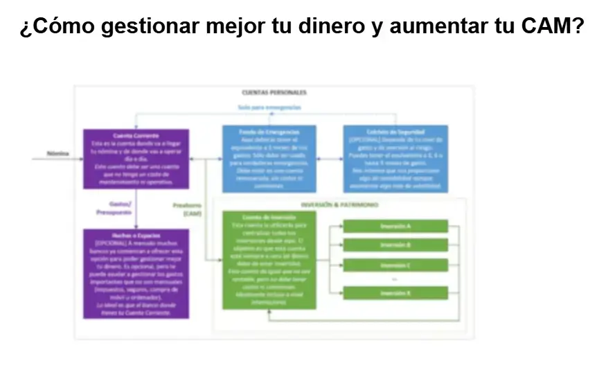 contenido libertad financiera 360